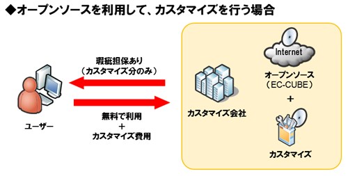 oss_customize