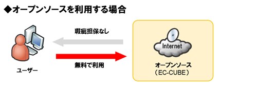 oss_noncustomize