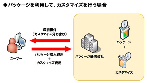 pkg_custmize