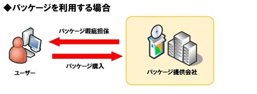 pkg_noncustomize
