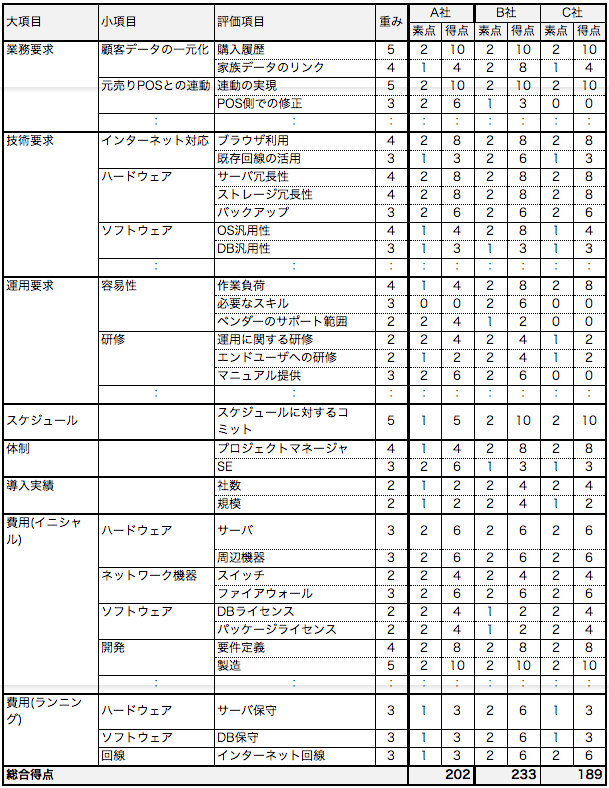 制作会社を選定する3つのポイント