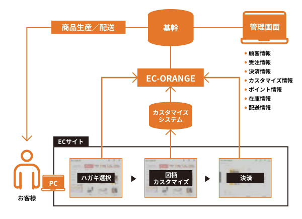 システムイメージ